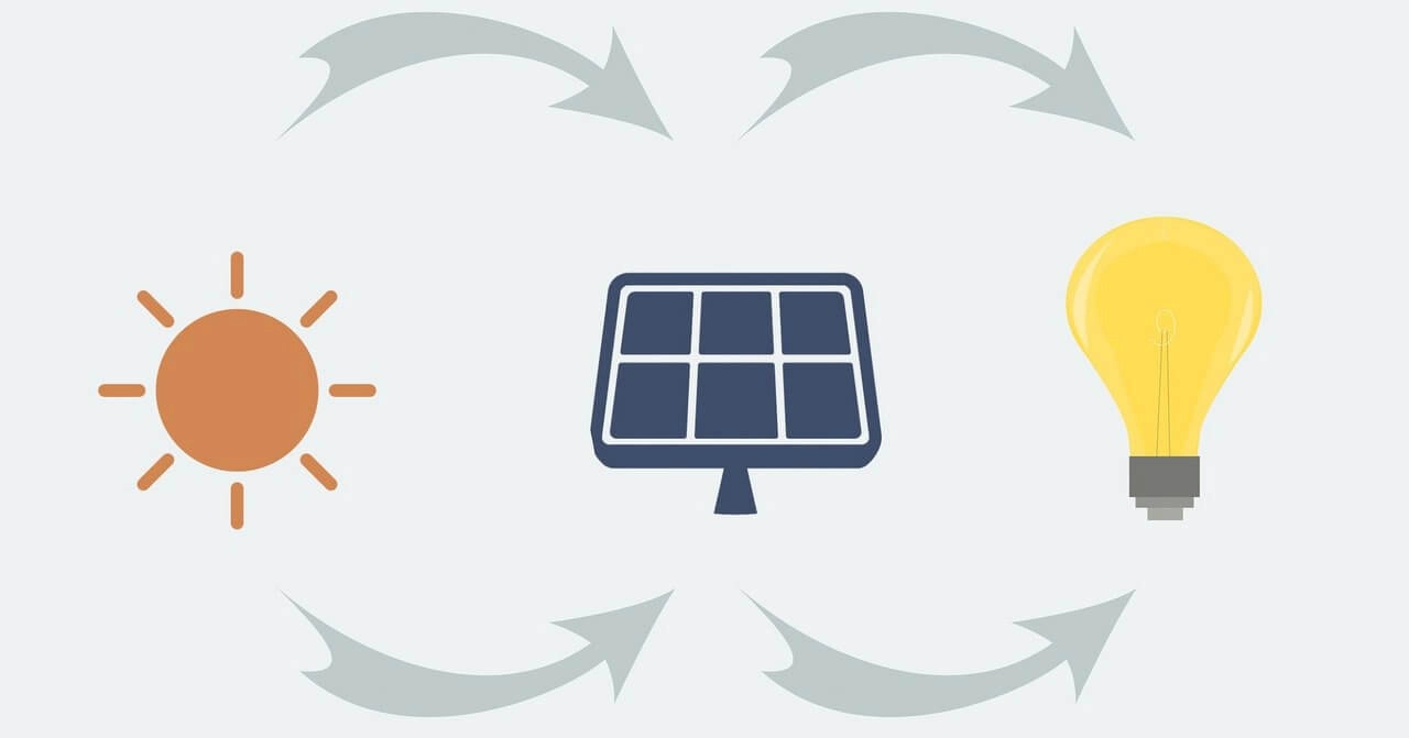 Elektricitet med solcell